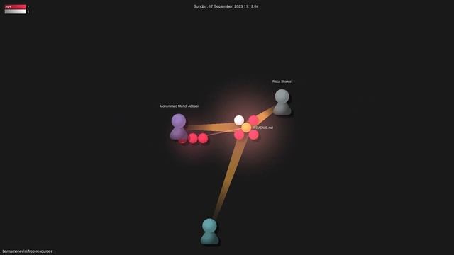 barnamenevisi/free-resources - Gource visualisation смотреть онлайн