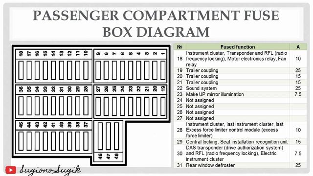 MERCEDES BENS A-CLASS (W168) FUSE DIAGRAM || 1997 - 2004 смотреть онлайн