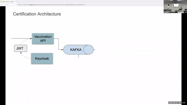 DevDay | Mental models used in nation-scale digital certificate platform | Dileep Bapat & Tejash JL смотреть онлайн