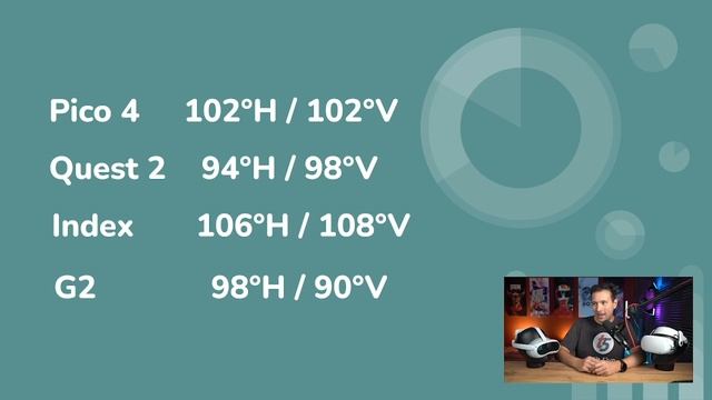 PICO 4 FOV COMPARISON - Pico 4 Vs. Quest 2 Vs. Index Vs. Reverb G2!