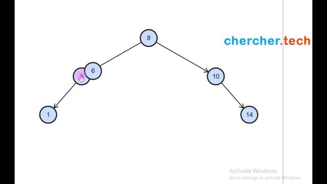 Binary search tree element insertion Visual - Chercher Tech смотреть онлайн
