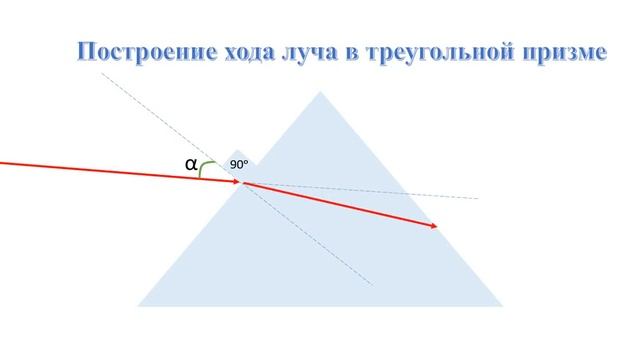 Построение хода луча в треугольной призме смотреть онлайн