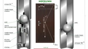 Петли Барк на дверях ГРАНИТ