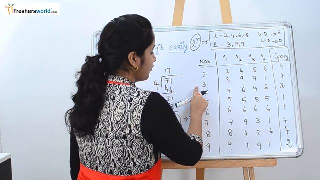 Aptitude Made Easy – Easy way of finding unit digit? - Common topic in Bank exam,Math tricks смотреть онлайн