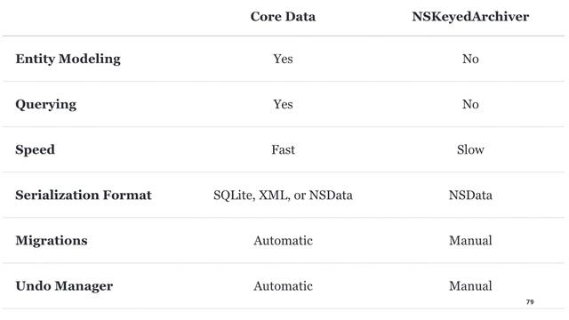 Native Serialization on iOS, Dmitrii Ivanov (English) смотреть онлайн