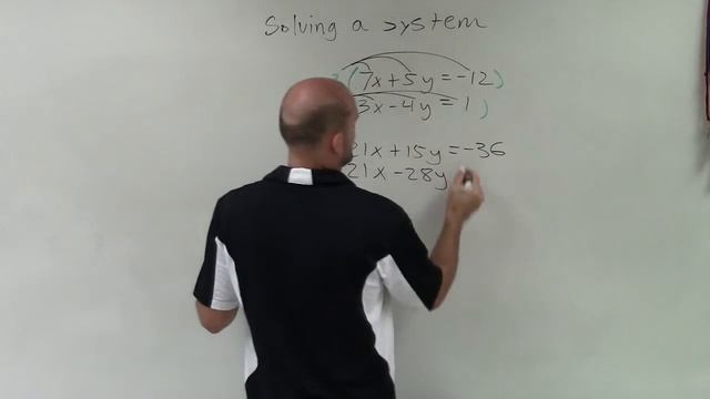 How do we solve a system of linear equations using any method смотреть онлайн