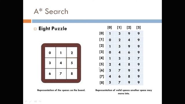 CMSC 285 - Informed Search смотреть онлайн