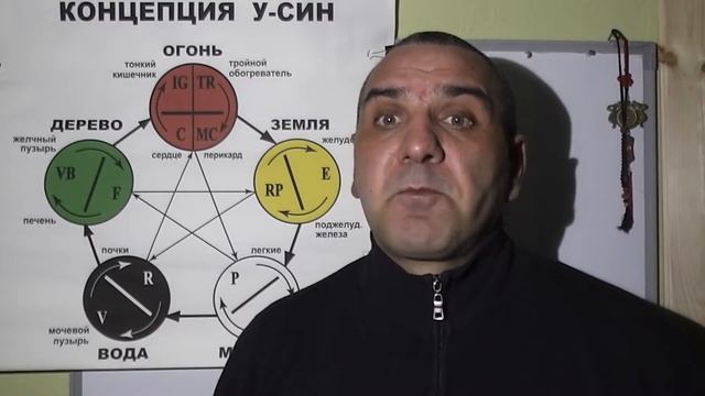 Рецепт 4. Точки ЛО. По Потоку. смотреть онлайн