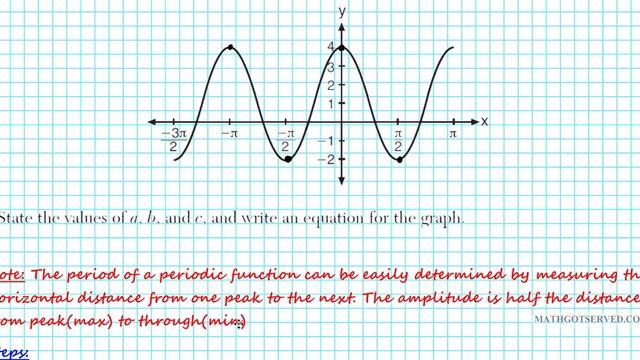 NYS Algebra 2 Trigonometry January 2015 Regents Exam pt 8 35 to 39Common Core Parcc Sbac смотреть онлайн