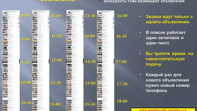 Постинг на Авито и Юла смотреть онлайн