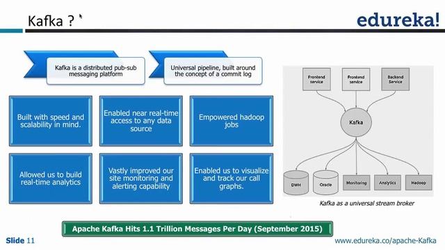 Apache Kafka with Spark Streaming : Real Time Analytics Redefined | Edureka смотреть онлайн