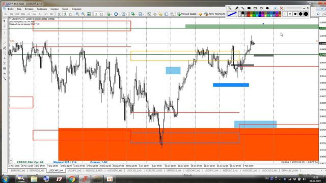 6.02.2019. Сделка +40.000 рублей. Неудавшийся разгон. Обзор валютного рынка | Трейдинг в открытую