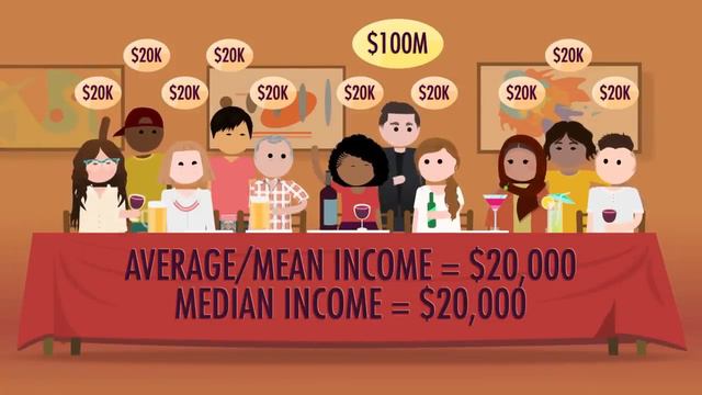 #003 Mean, Median, and Mode Measures of Central Tendency Crash Course Statistics смотреть онлайн