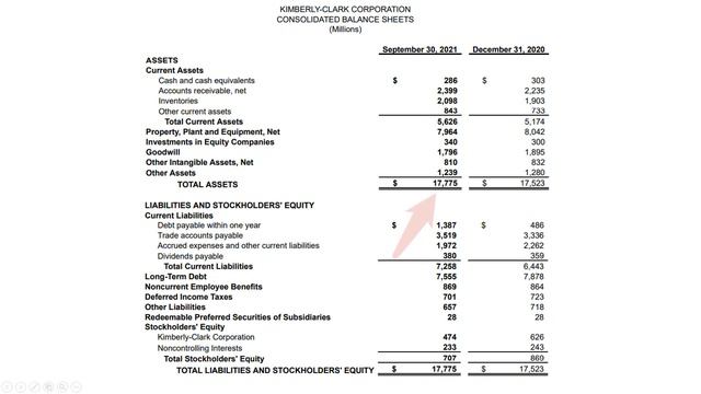 Kimberly Clark Corporation (KMB). Падение на отчете. Разбор эмитента. Дивиденды. Стоит ли покупать смотреть онлайн