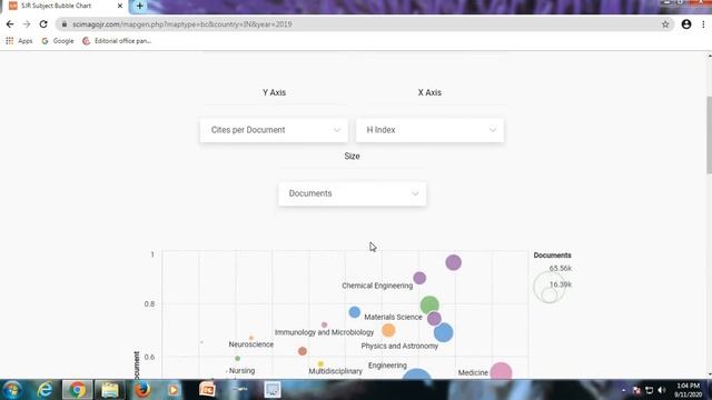 SCImago Journal Ranking & Journal Citation Report in Web of Science - Online Demonstration смотреть онлайн