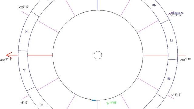 4 дом\Какая может быть старость\ Вторая половина жизни\ Завершение\ смотреть онлайн