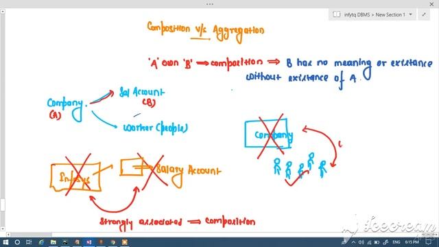Python Master Class | OOP Part - 11 IS - A v/s HAS - A Relationship | Composition v/s Aggregation смотреть онлайн