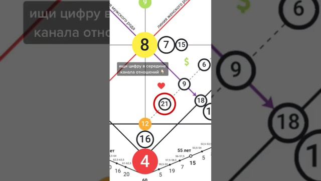 идеальный партнер по матрице судьбы 😉 смотреть онлайн