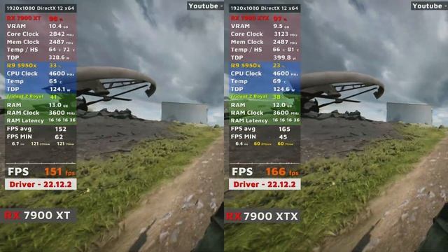 Battlefield 2042 | 7900 XT vs 7900 XTX | 1080p 1440p 4K ULTRA GRAPHICS | Ray Tracing смотреть онлайн