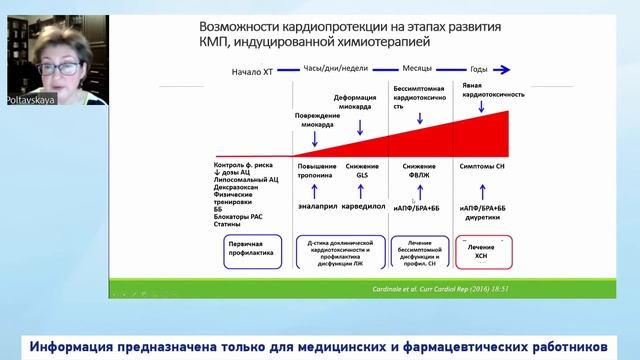 Полтавская М.Г. Диапазон проблем в кардиоонкологии смотреть онлайн