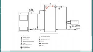 Схема подключения ТвердоТопливного котла. Лучшее решение!