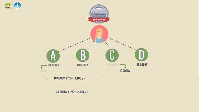 HD Новый Маркетинг план «Тяньши» смотреть онлайн