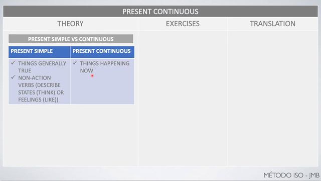 PRESENT CONTINUOUS смотреть онлайн