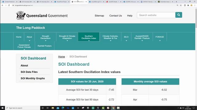 ENSO Update (June 2020) смотреть онлайн
