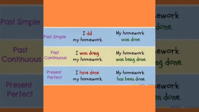Passive Voice in English Grammar. смотреть онлайн