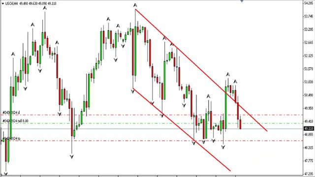 USOil продължаваме смотреть онлайн