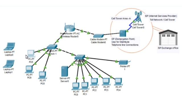 Setup, Configure or Troubleshooting of Inter-Network / Networking смотреть онлайн