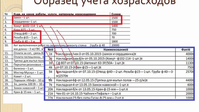 Формат и источники ежемесячного финотчета смотреть онлайн