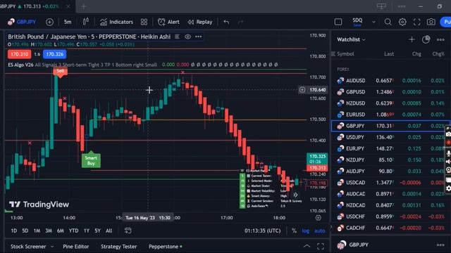 2 Effective Ways To Solve [TradingView Compressed Chart] смотреть онлайн