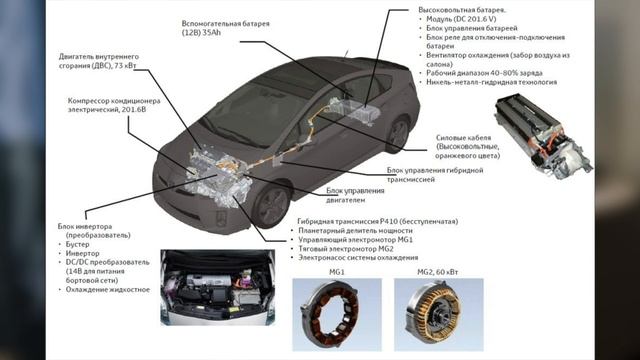 Ответ на комментарии (Хонда гибрид, работа гибридки, ВВБ и многое другое) смотреть онлайн