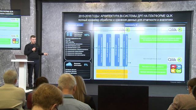 Как внедрить Data Lake, на что обратить внимание. Qlik Day 2019 Иван Черницын, ПАО «Газпром нефть»