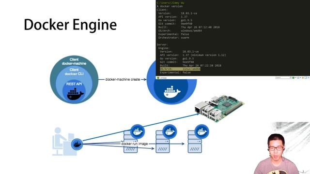 01. Docker的介紹 - Docker到Kubernetes 淺入中出系列 смотреть онлайн