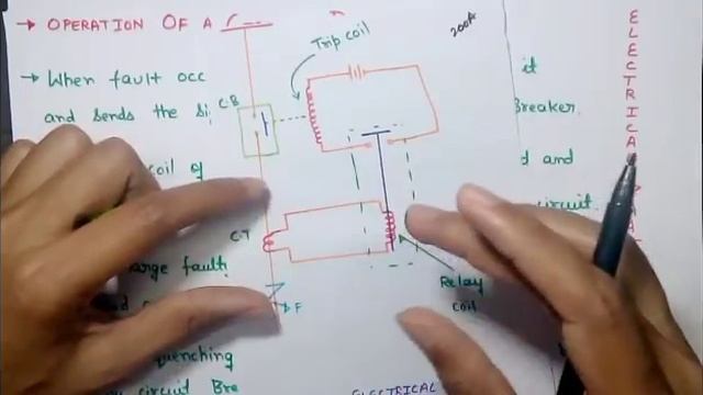 Circuit breaker in hindi смотреть онлайн