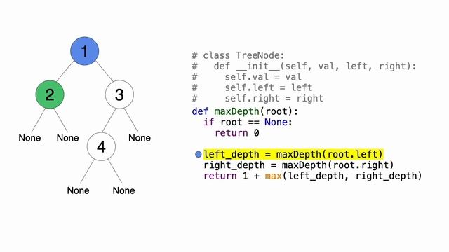 LeetCode #104: Max Depth of Binary Tree | Recursive DFS смотреть онлайн