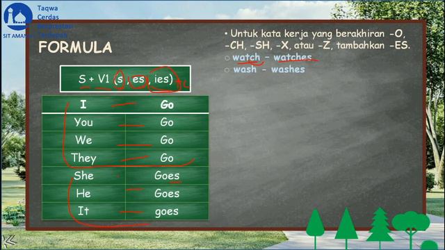 Simple present tense (positive form) kelas VIII смотреть онлайн