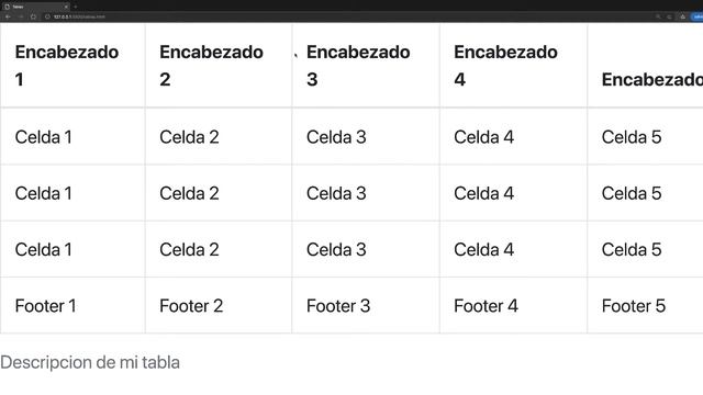 Curso Bootstrap - Tablas, bordes y efecto hover смотреть онлайн