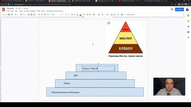 Ценность научных публикаций: РИНЦ, ВАК, SCOPUS и т.п.