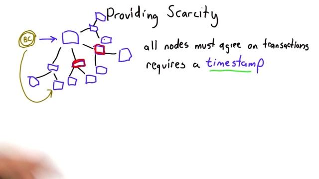 Provide Scarcity - Applied Cryptography смотреть онлайн