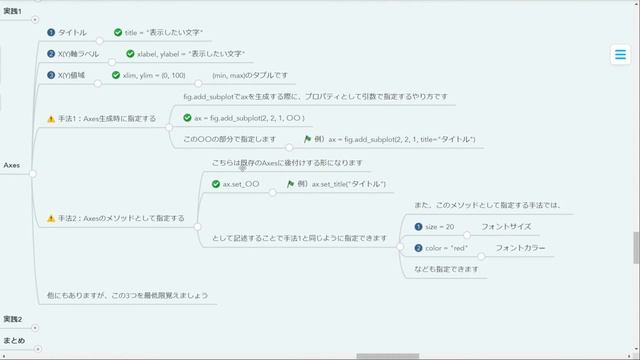【超簡単】第2回 Pythonグラフ描画 matplotlib 徹底解説 グラフの体裁を整えよう！(Figure, Axes) смотреть онлайн