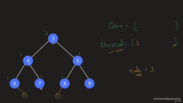 Breadth First Search Complexity | Data Structures and Algorithms Python | The Complete Bootcamp смотреть онлайн
