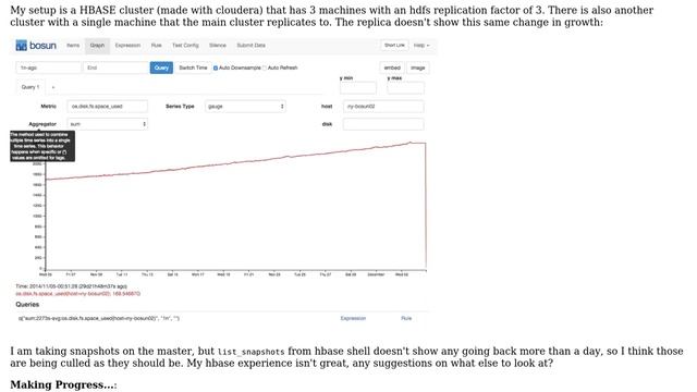 DevOps & SysAdmins: HBASE Space Used Started Climbing Rapidly (2 Solutions!!) смотреть онлайн