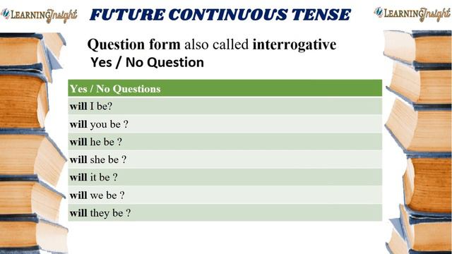 Future Continuous Tense | Future Continuous Tense with Examples | English Grammar смотреть онлайн
