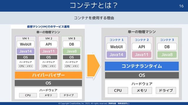 『5分x10回で学ぶ 開発者のためのDocker コンテナ入門』第1章 смотреть онлайн