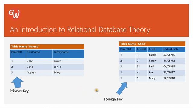 An introduction to relational database theory part1 смотреть онлайн