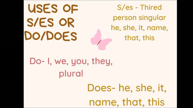 Present simple tense смотреть онлайн