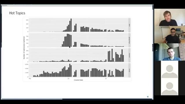 NDEXR - A publicly available data analysis platform for Reddit - Data Nerd Herd (7/17/2020) смотреть онлайн
